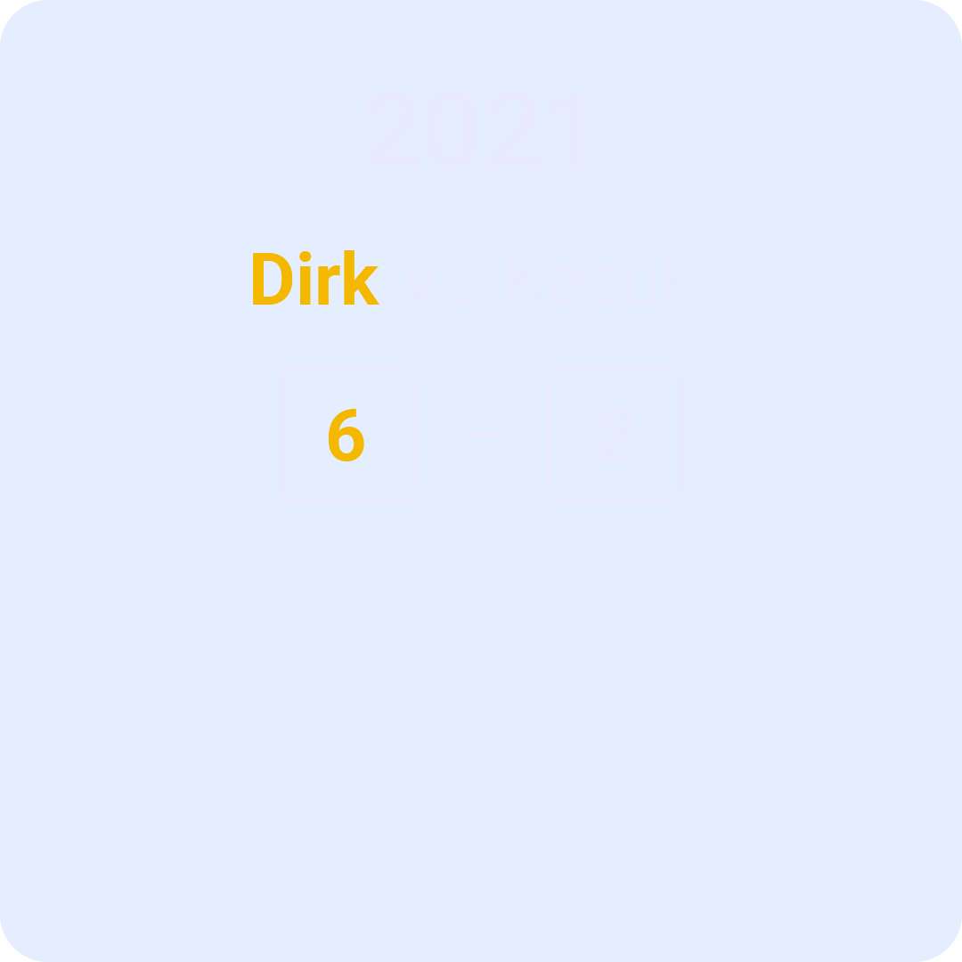 2021 match result, Dirk vs Kazuki, score 6-2, on a blue background.
