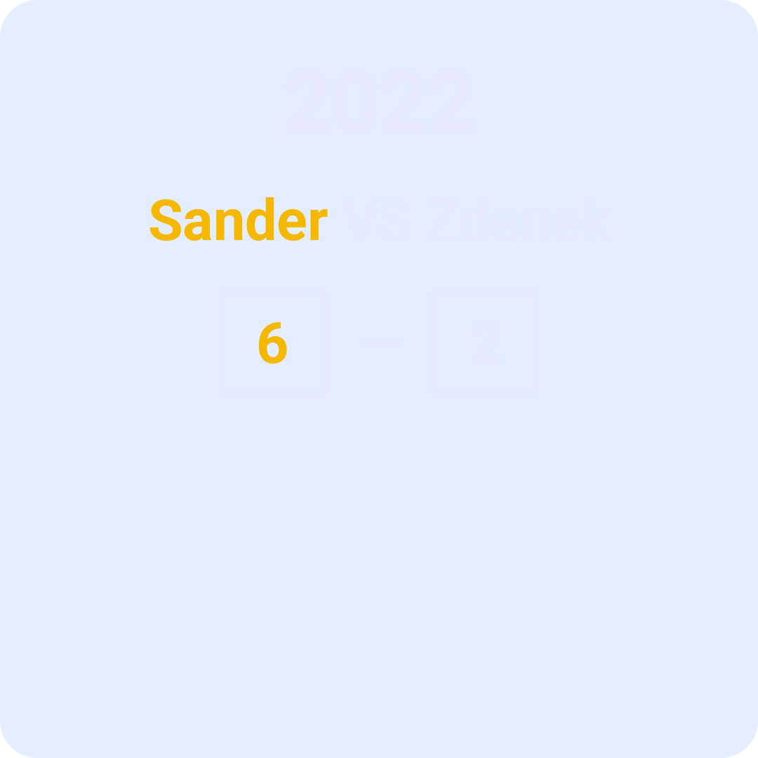 Scoreboard showing '2022' with text 'Sander VS Zdenek' and score '6 - 2' in contrasting colors against a blue background.