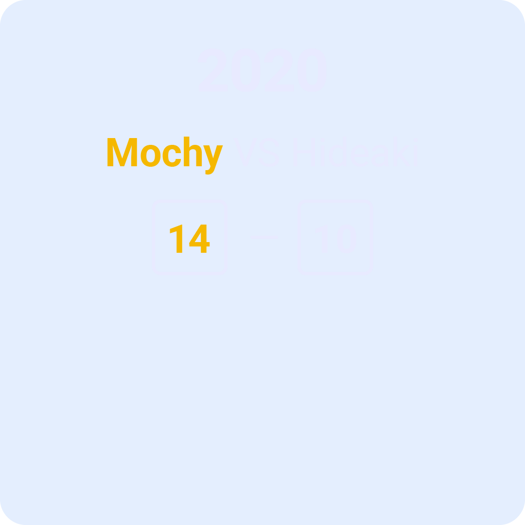 Blue background with "2020" at the top, "Mochy VS Hideaki" in the middle, and a score of "14 - 10" below it.